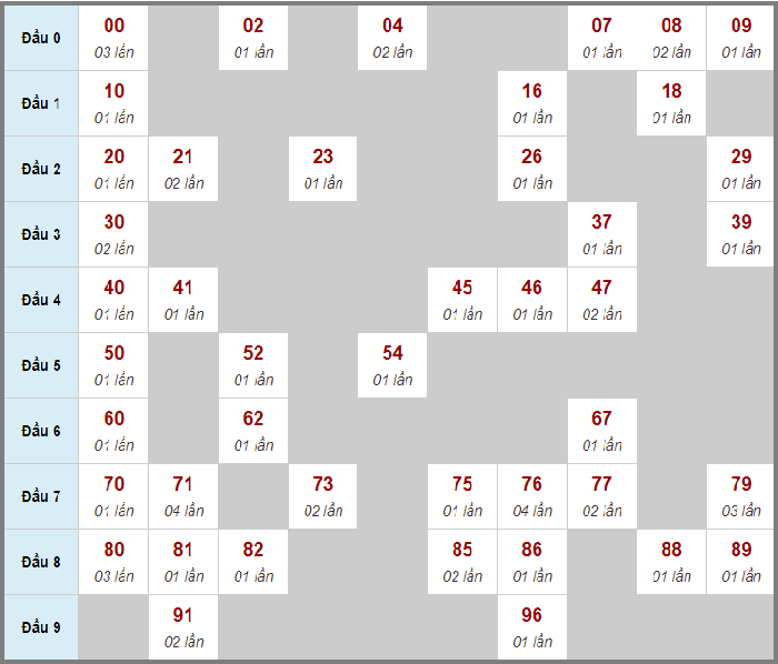 Dự đoán kết quả xổ số miền Bắc