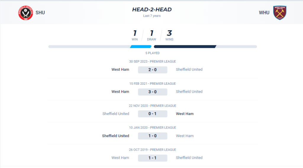 Chiến thuật của HLV David Moyes